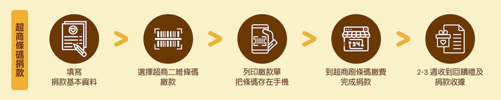 ---------【超商條碼】---------