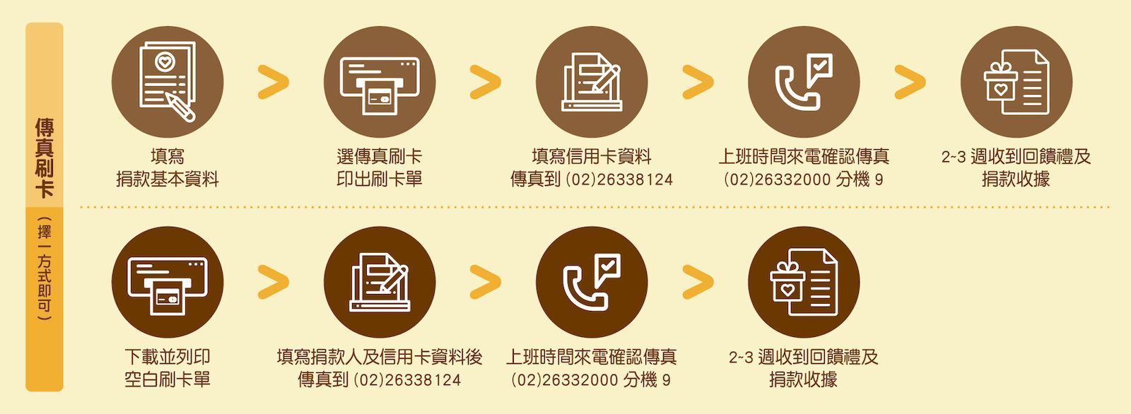 ---------【傳真方式捐款】---------