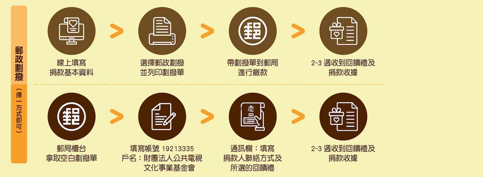 常見問題｜公共電視基金會